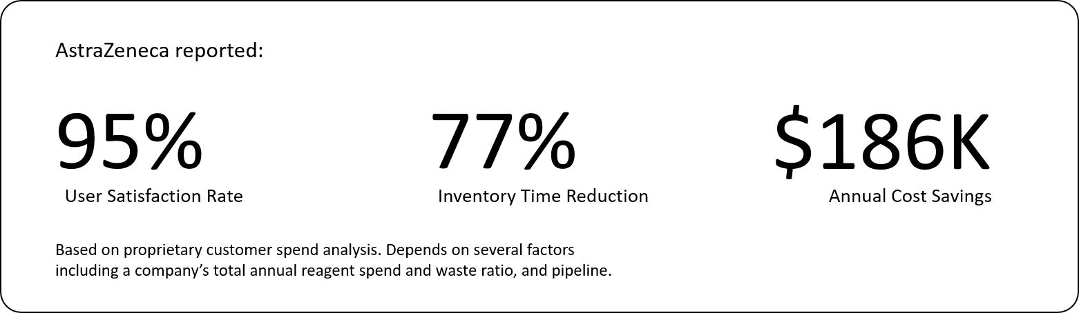 Astrazeneca-Genemod-ROI