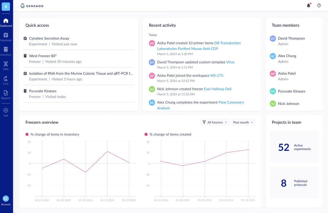 Genemod-Request-Management-03