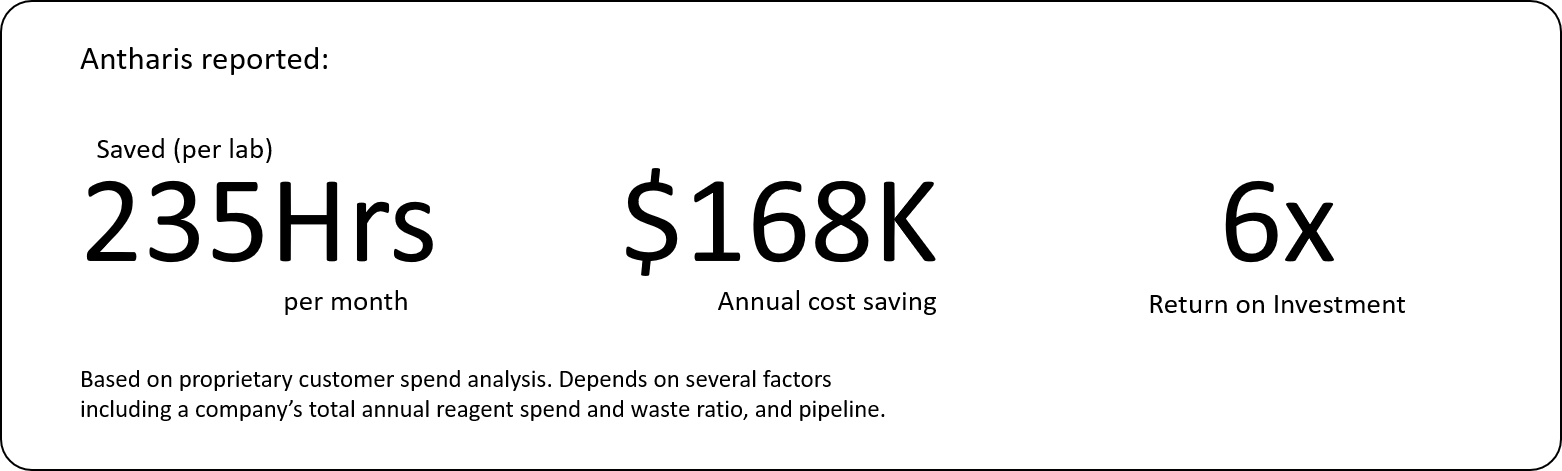 antharis_genemod