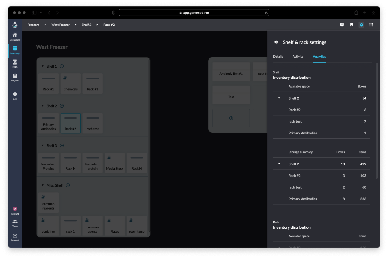 Analytics of shelves and racks