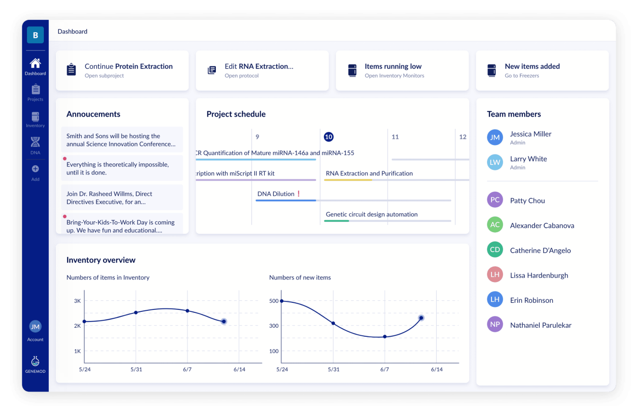 dashboard-view-2022